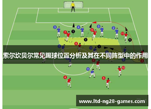 索尔坎贝尔常见踢球位置分析及其在不同阵型中的作用
