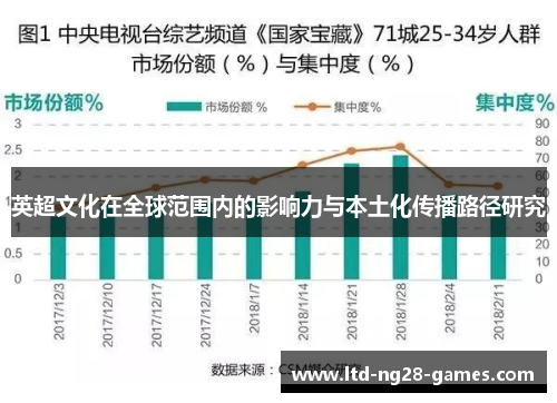 英超文化在全球范围内的影响力与本土化传播路径研究 英超文化在全球范围内的影响力与本土化传播路径研究