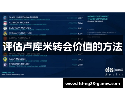评估卢库米转会价值的方法